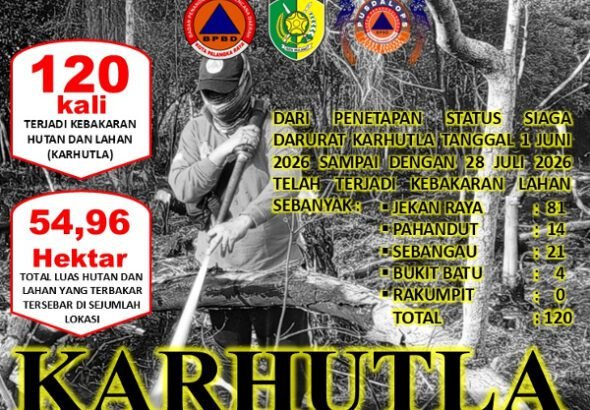 2807.120 Kasus Karhutla Terjadi di Palangka Raya, Luas Lahan Terbakar Capai 54,96 Hektare