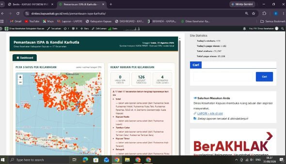 3108.Kasus ISPA Capai 2.638 dalam Dua Pekan