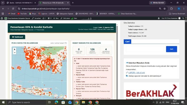 3108.Kasus ISPA Capai 2.638 dalam Dua Pekan
